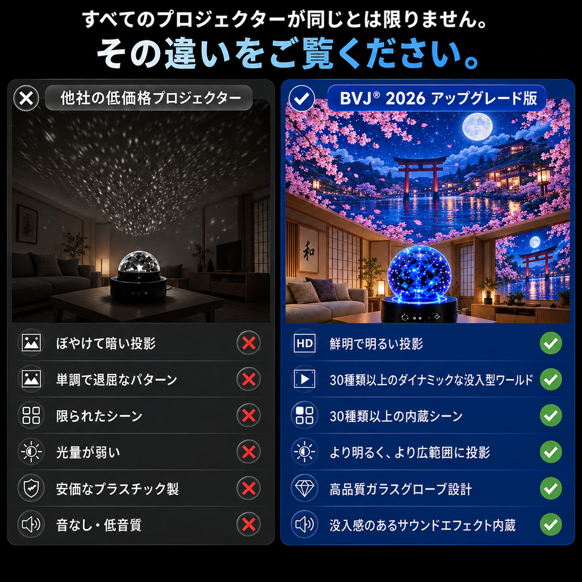 BVJ® 💪2026 PRO MAX 5Dスマート・ワールド・プロジェクター 🌎 Bluetooth操作と効果音で、100種類以上の没入型世界を創り出そう