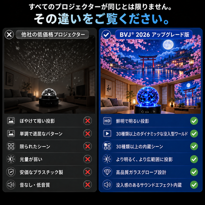 BVJ® 💪2026 PRO MAX 5Dスマート・ワールド・プロジェクター 🌎 Bluetooth操作と効果音で、100種類以上の没入型世界を創り出そう