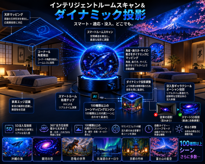 BVJ® 💪2026 PRO MAX 5Dスマート・ワールド・プロジェクター 🌎 Bluetooth操作と効果音で、100種類以上の没入型世界を創り出そう